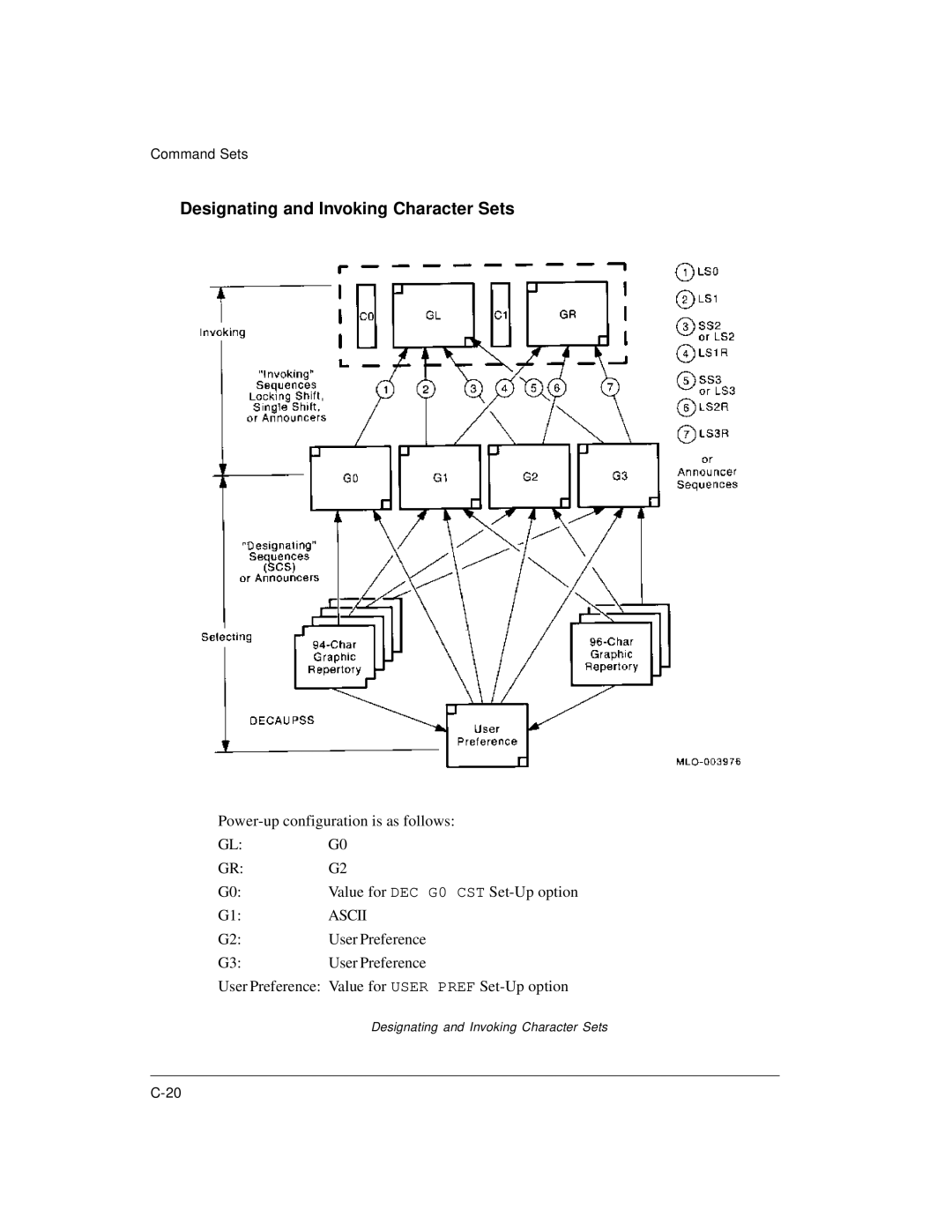 Genicom LA36 manual Designating and Invoking Character Sets, Ascii 