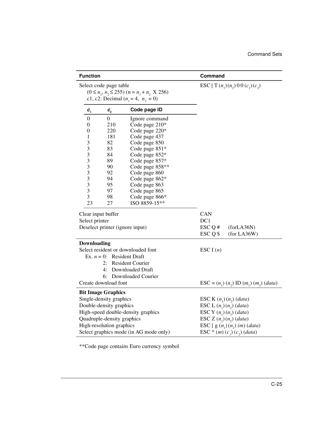 Genicom LA36 manual Downloading, Bit Image Graphics 