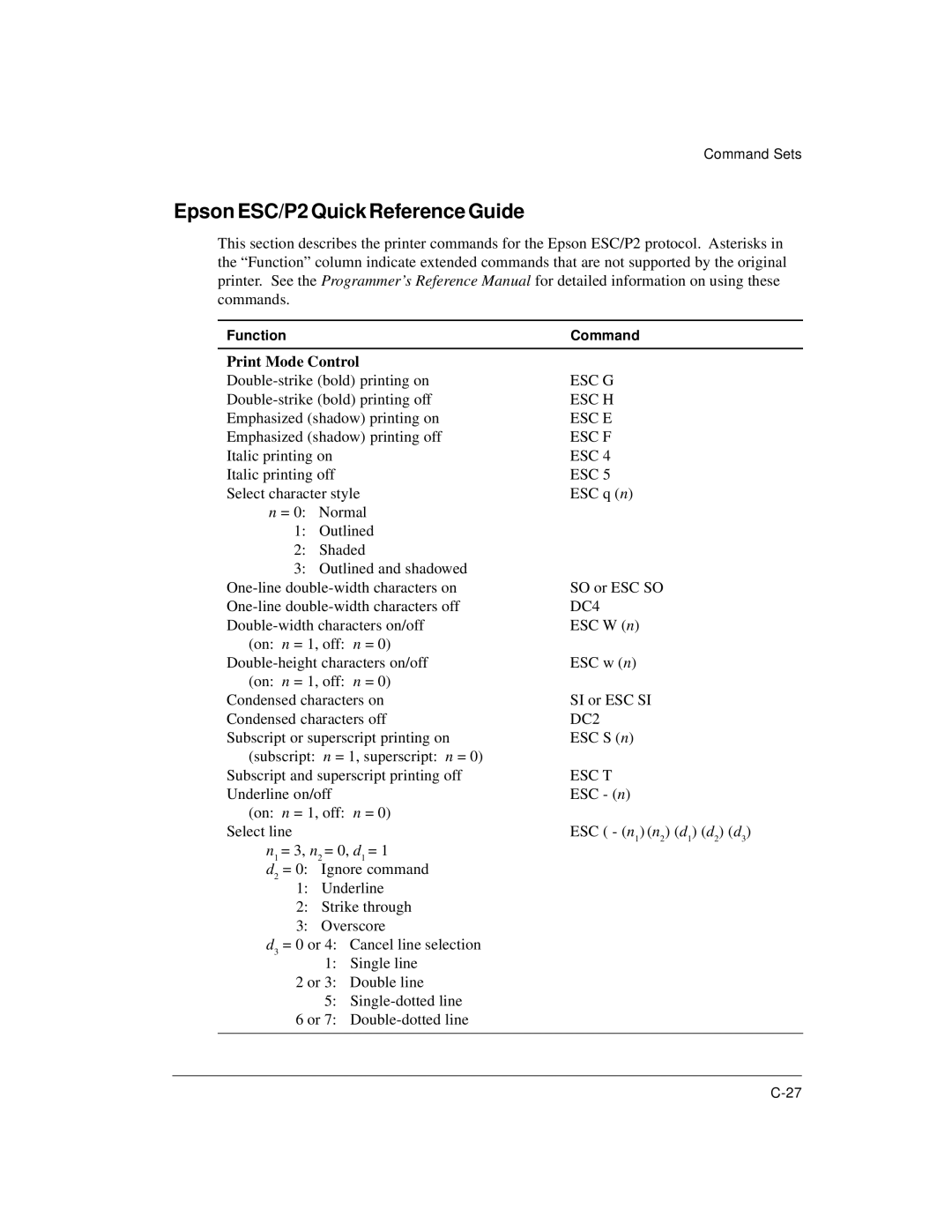 Genicom LA36 manual Epson ESC/P2 Quick Reference Guide, Print Mode Control 