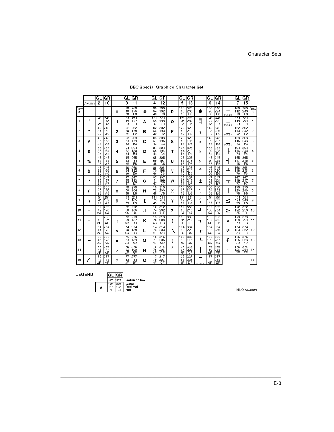 Genicom LA36 manual Character Sets 