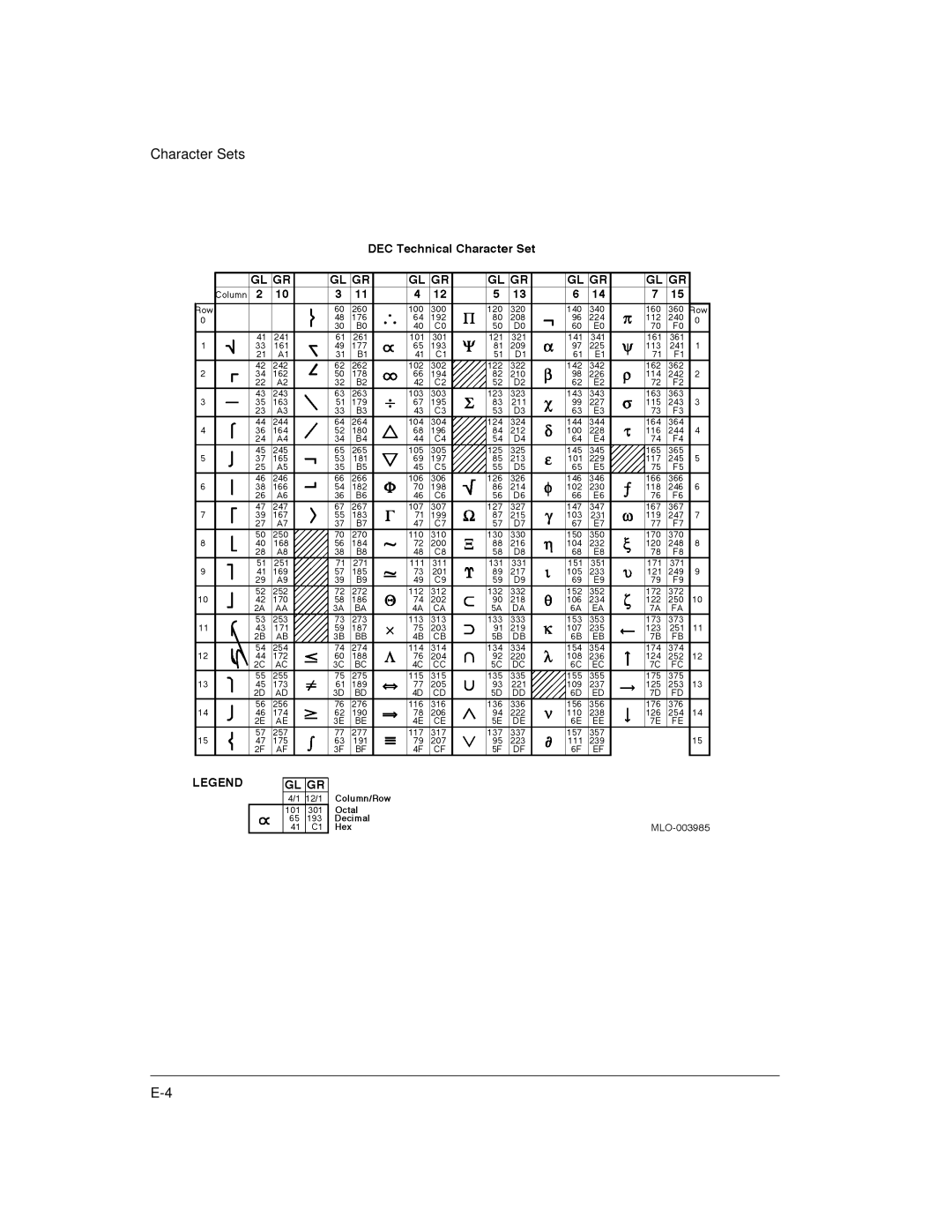 Genicom LA36 manual Character Sets 