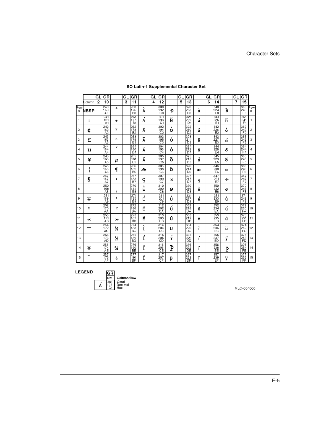 Genicom LA36 manual Character Sets 