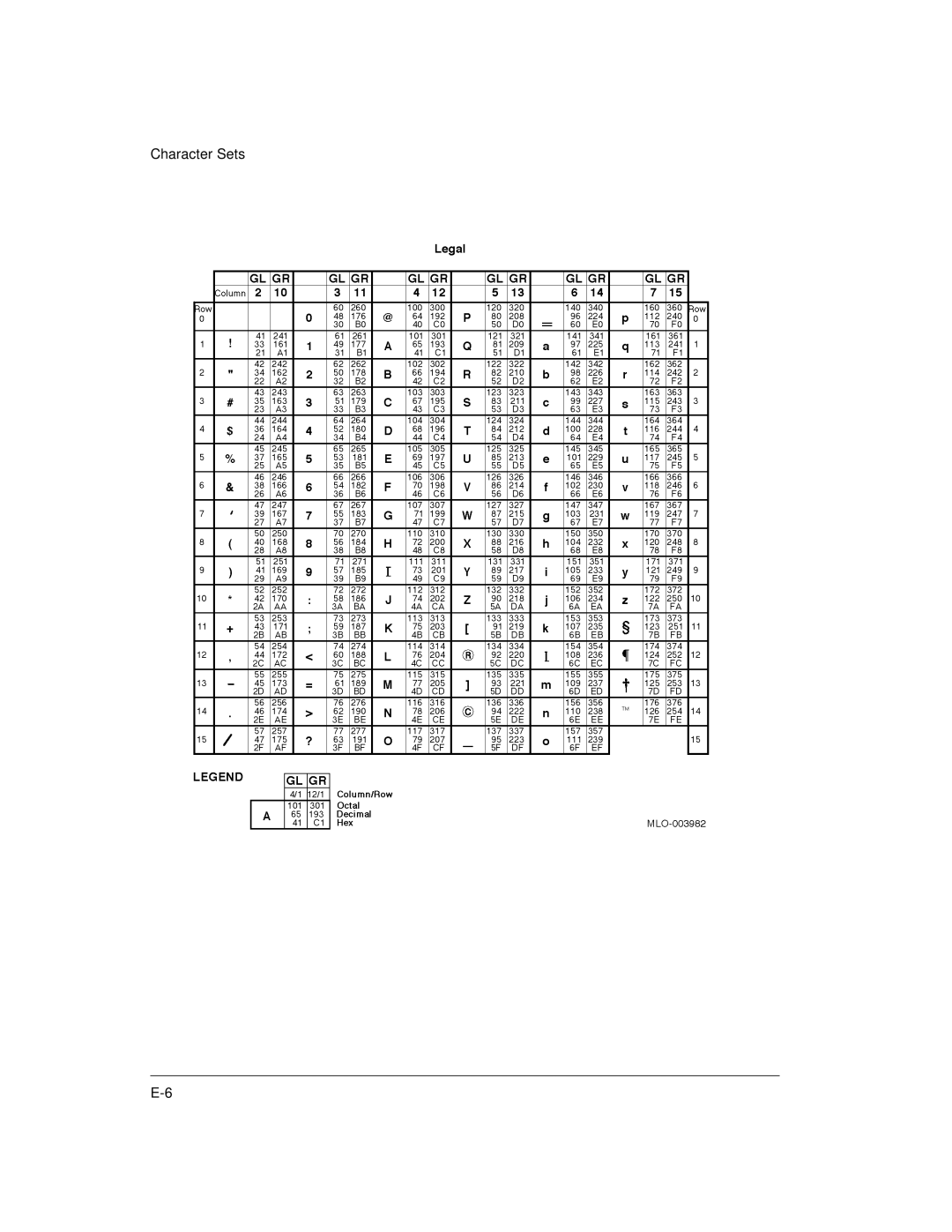 Genicom LA36 manual Character Sets 