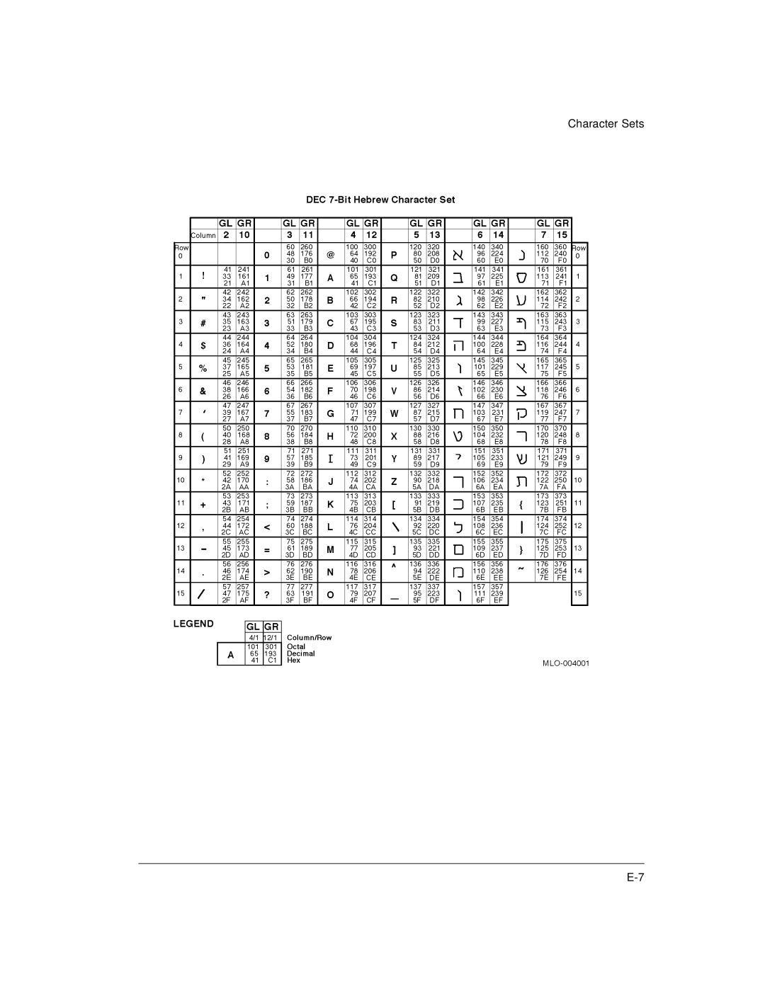 Genicom LA36 manual Character Sets 