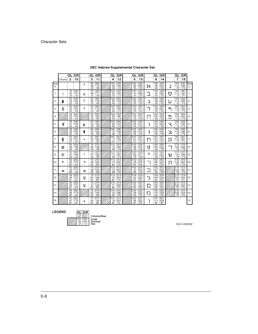 Genicom LA36 manual Character Sets 