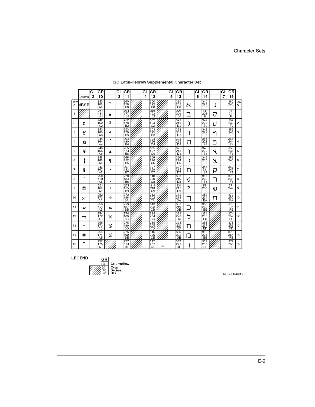 Genicom LA36 manual Character Sets 