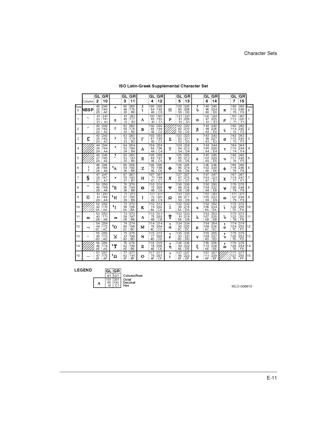 Genicom LA36 manual Character Sets 