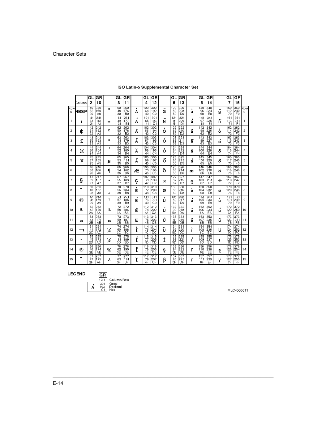 Genicom LA36 manual Character Sets 