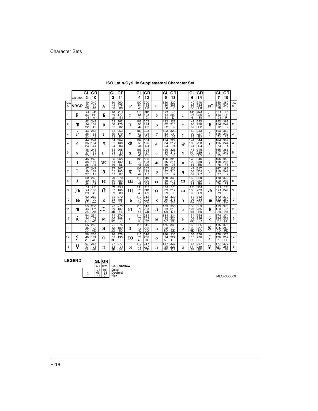 Genicom LA36 manual Character Sets 