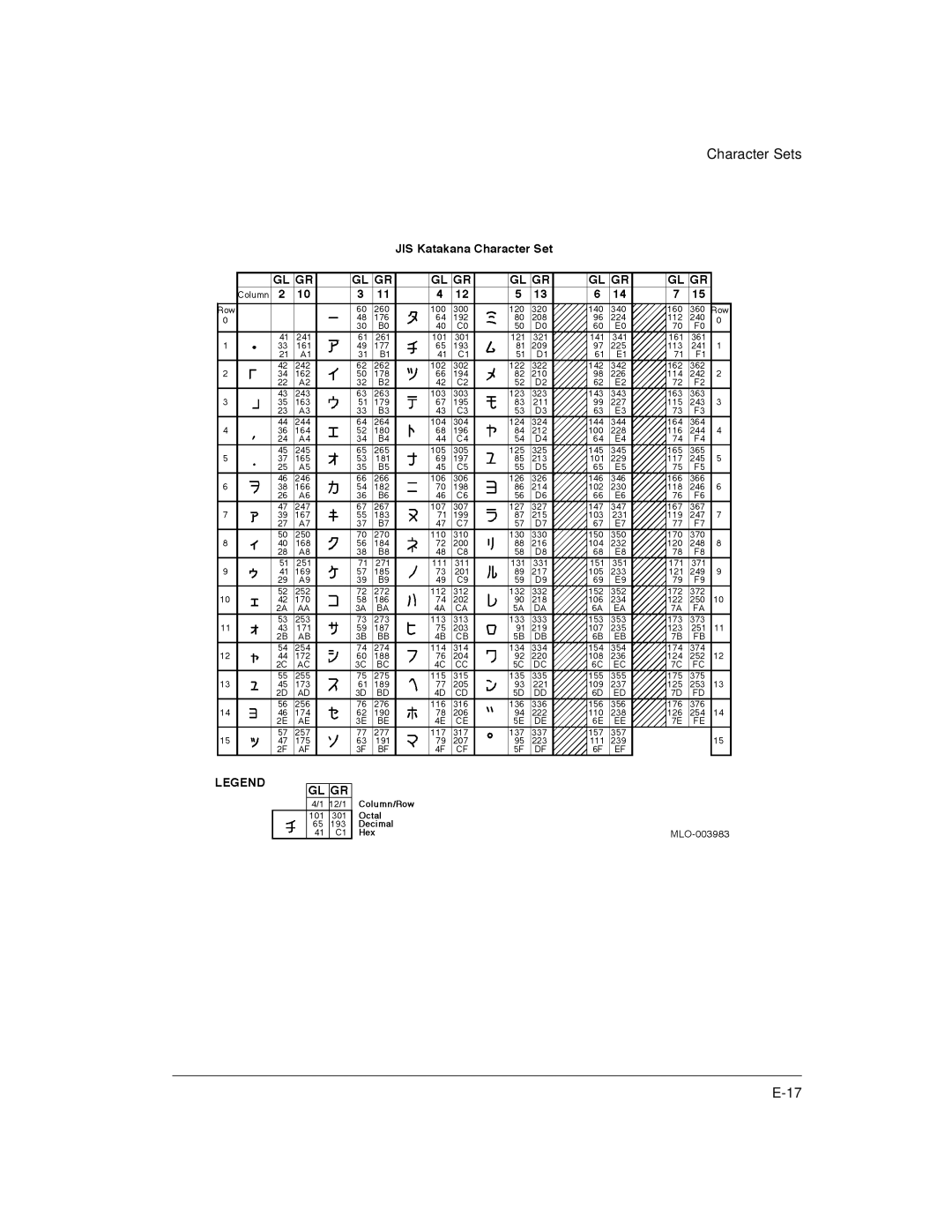 Genicom LA36 manual Character Sets 