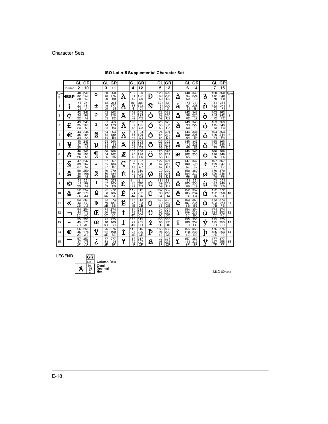 Genicom LA36 manual Character Sets 