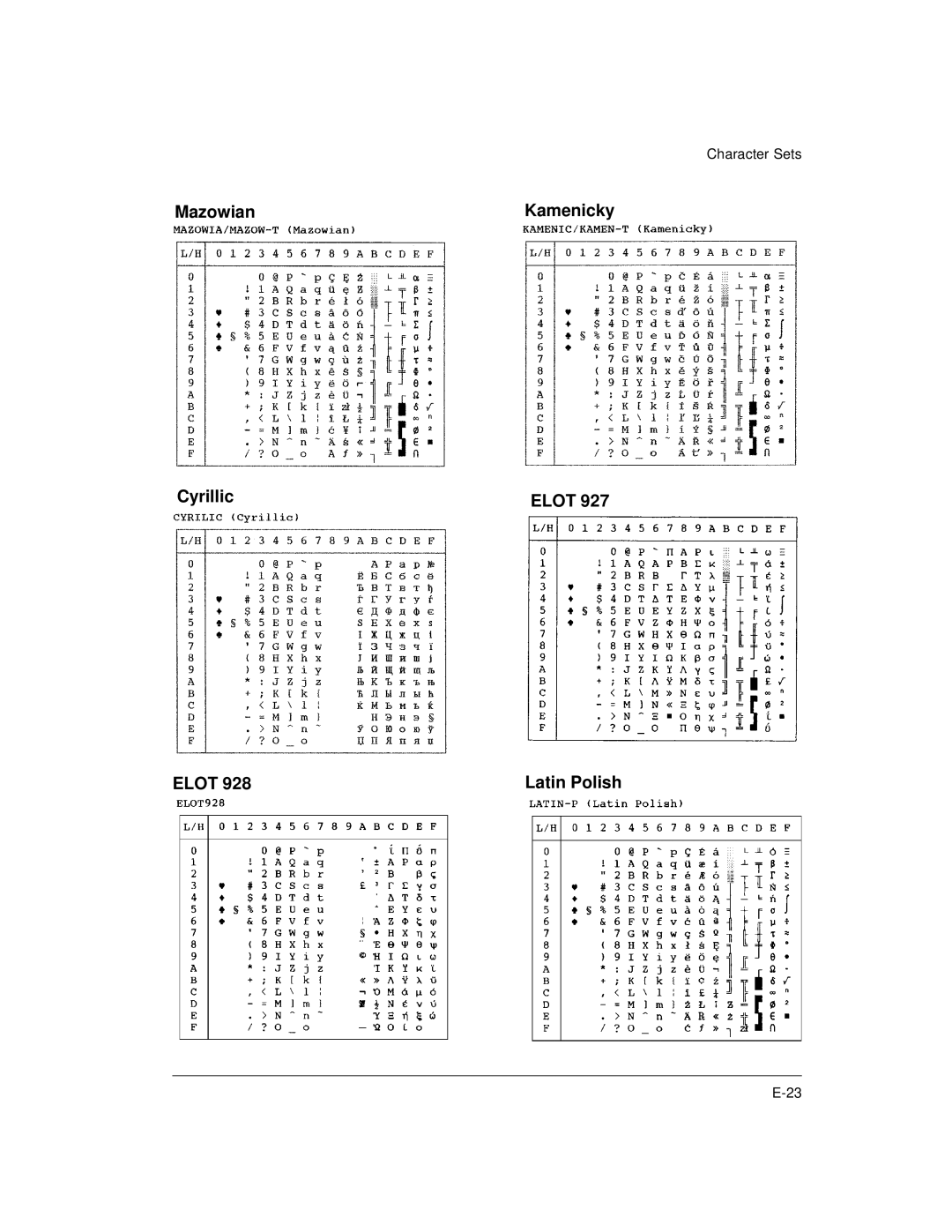 Genicom LA36 manual Mazowian Kamenicky Cyrillic, Elot Latin Polish 