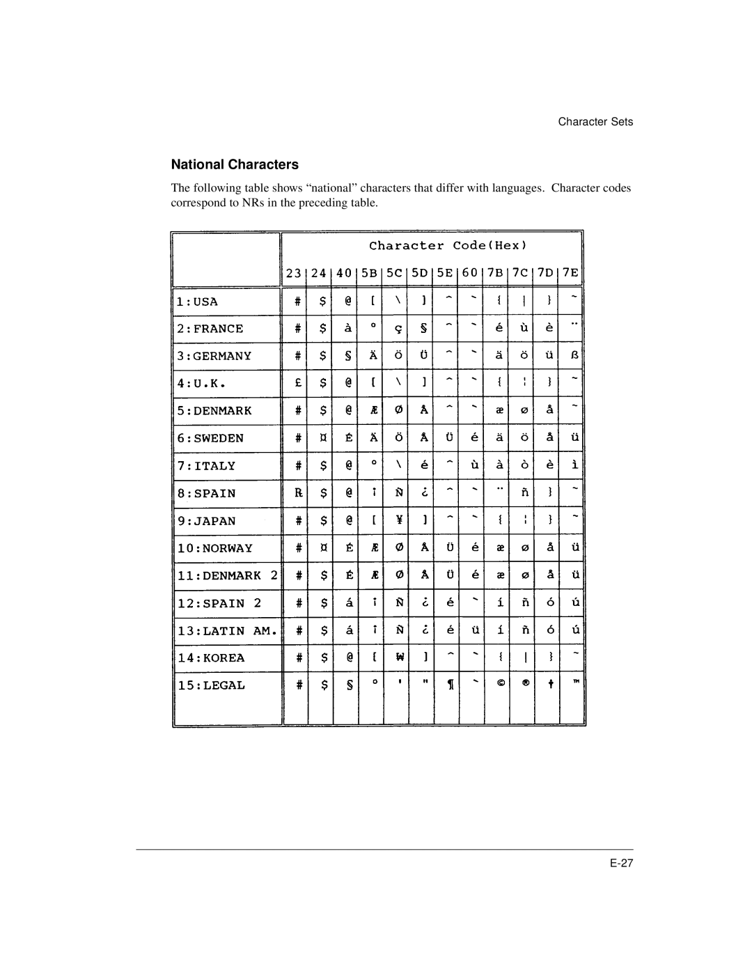 Genicom LA36 manual National Characters 