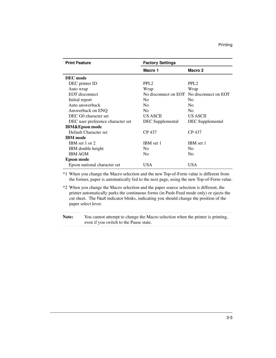 Genicom LA36 manual DEC mode, IBM&Epson mode, IBM mode 