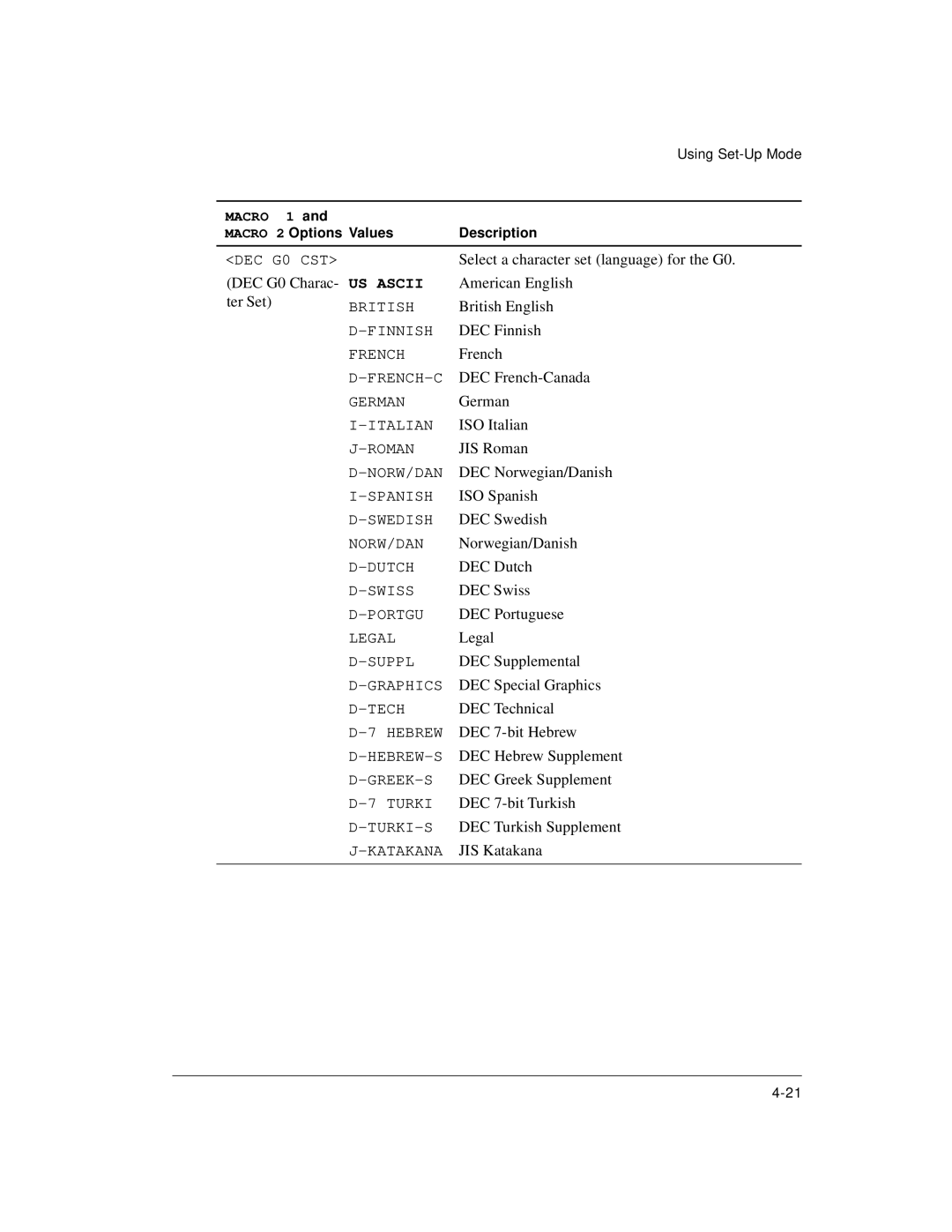 Genicom LA36 manual US Ascii 