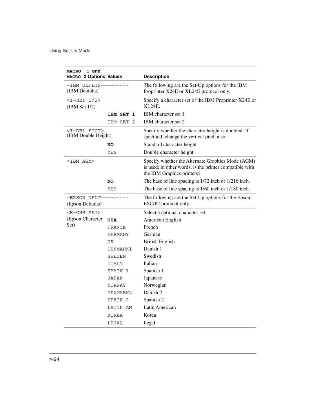 Genicom LA36 manual Ibm Set 