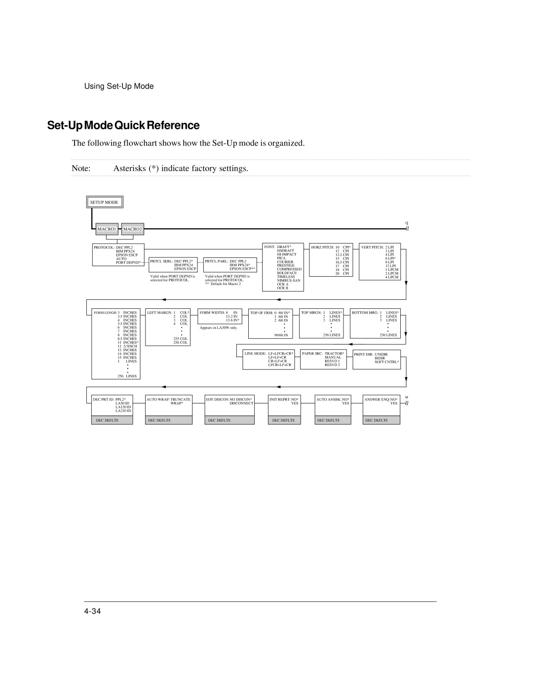 Genicom LA36 manual Set-Up Mode Quick Reference, Setup Mode MACRO1 MACRO2 