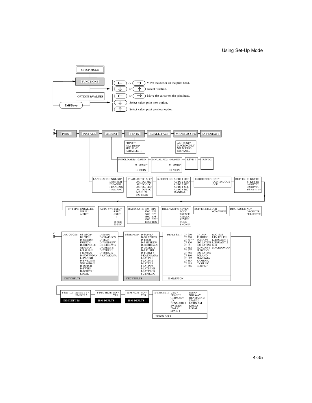 Genicom LA36 manual Print Install Adjust Tests RCALL-FACT MENU-ACCES SAVE&EXIT 