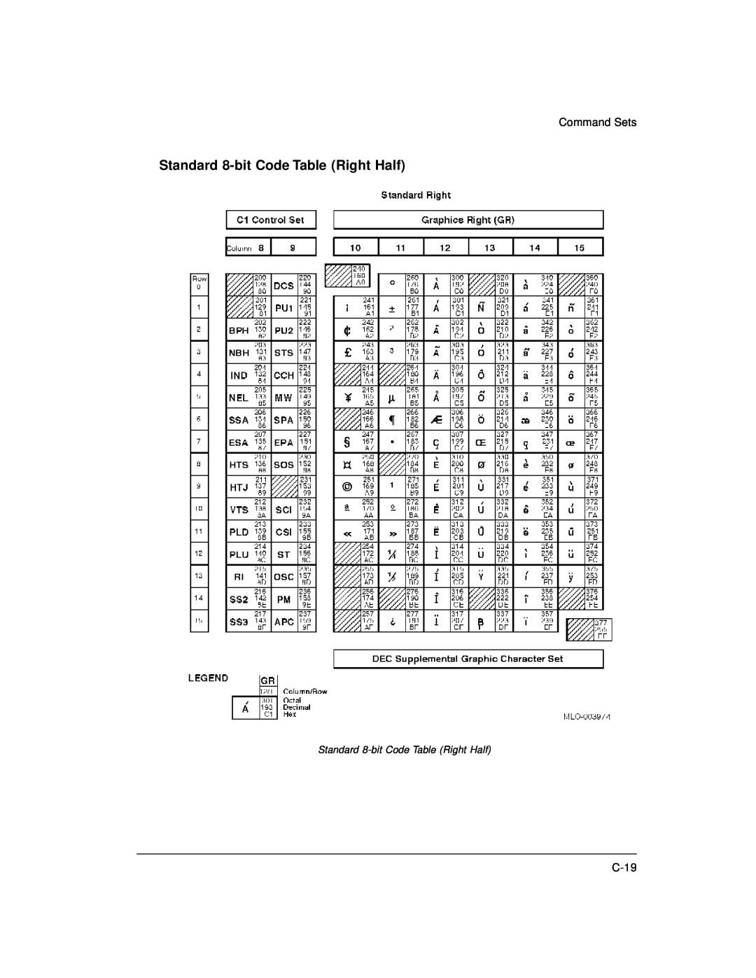 Genicom LA36 manual Standard 8-bit Code Table Right Half 