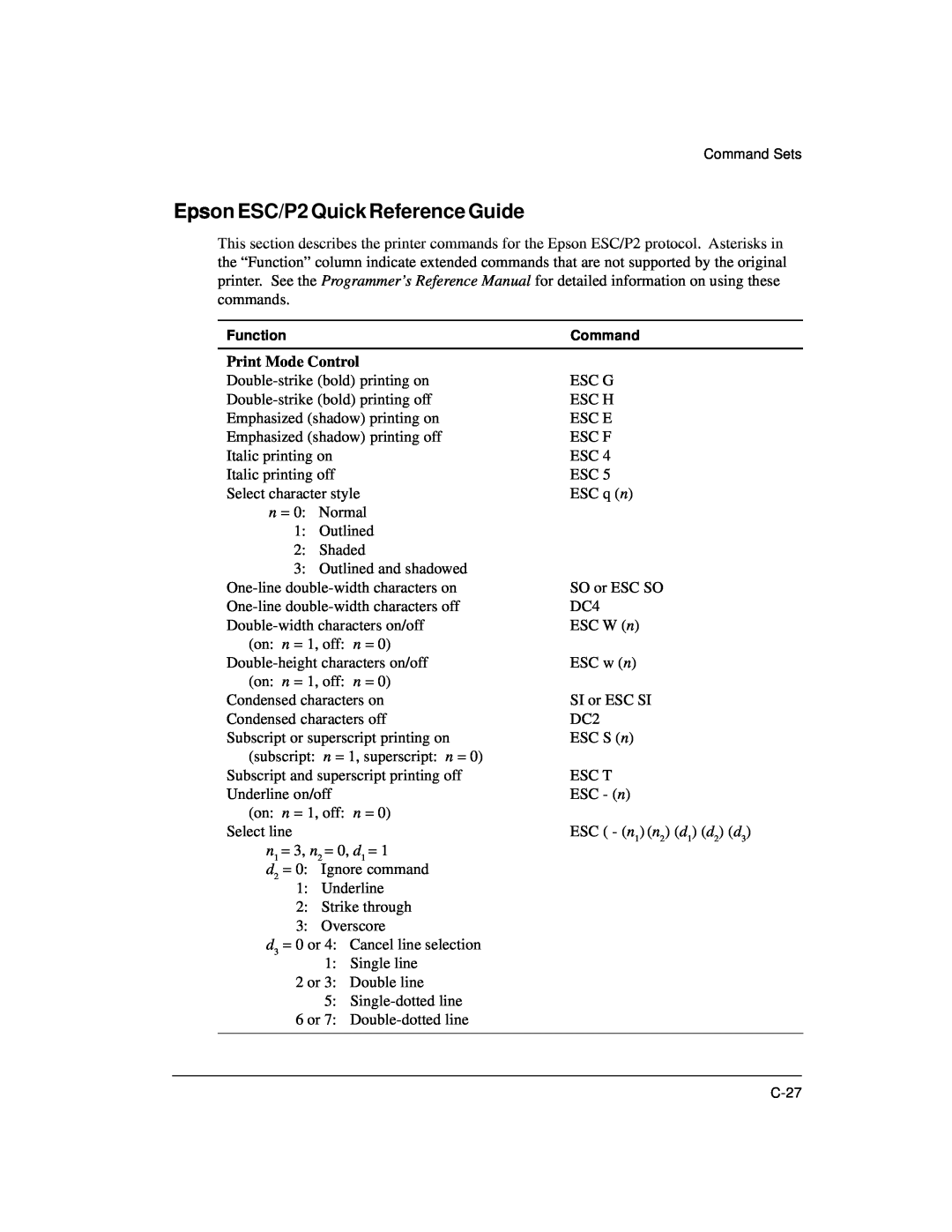 Genicom LA36 manual Epson ESC/P2 Quick Reference Guide, Print Mode Control 