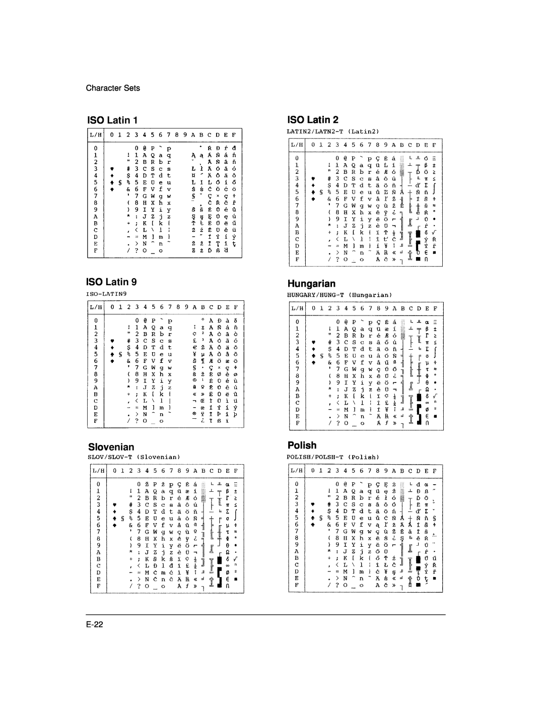 Genicom LA36 manual ISO Latin, Hungarian, Slovenian, Polish, Character Sets, E-22 