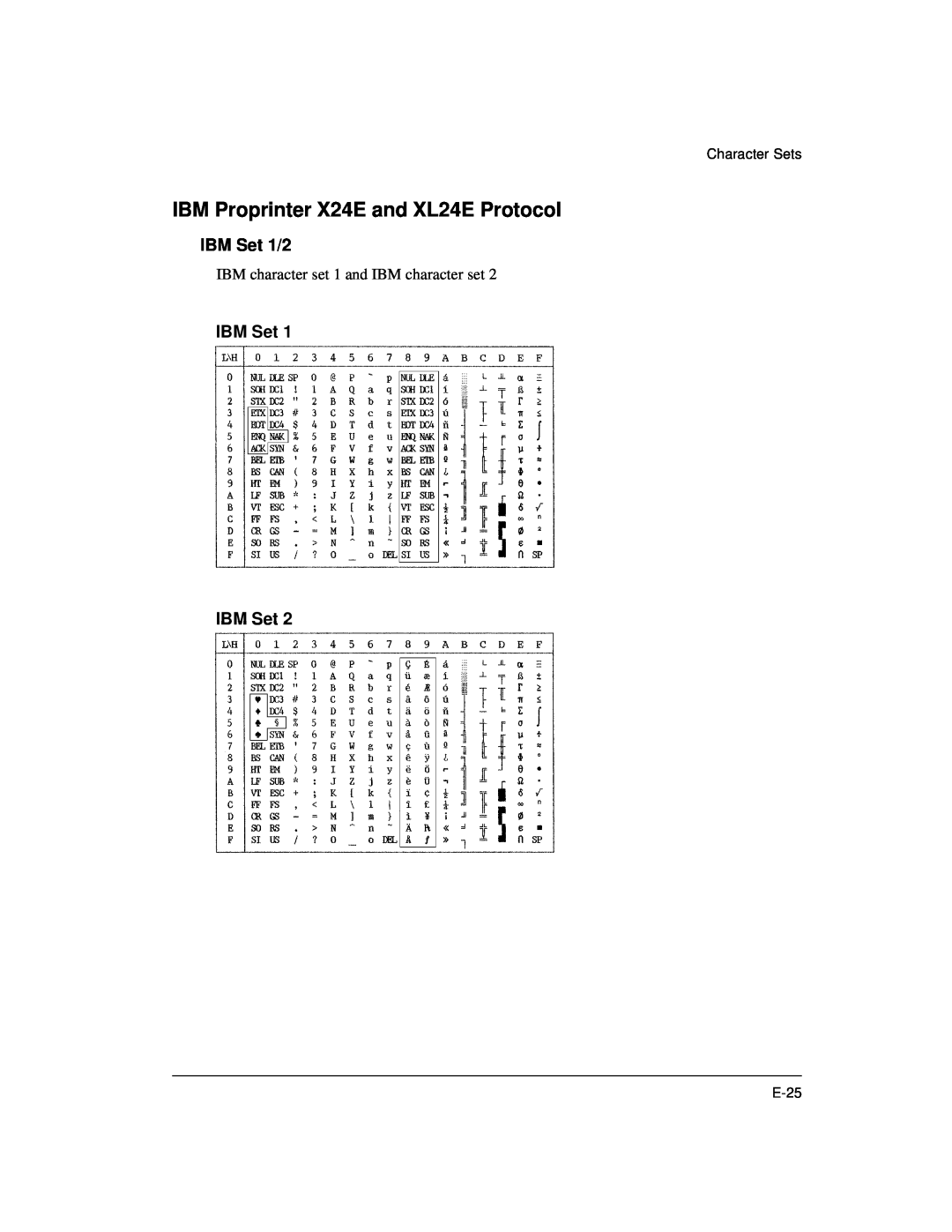 Genicom LA36 manual IBM Proprinter X24E and XL24E Protocol, IBM Set 1/2, IBM Set IBM Set 