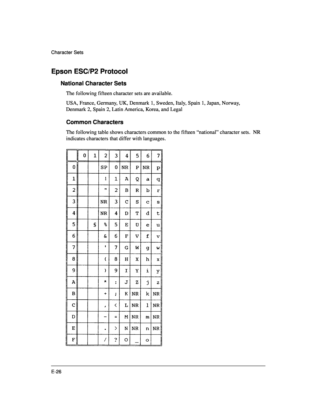 Genicom LA36 manual Epson ESC/P2 Protocol, National Character Sets, Common Characters 