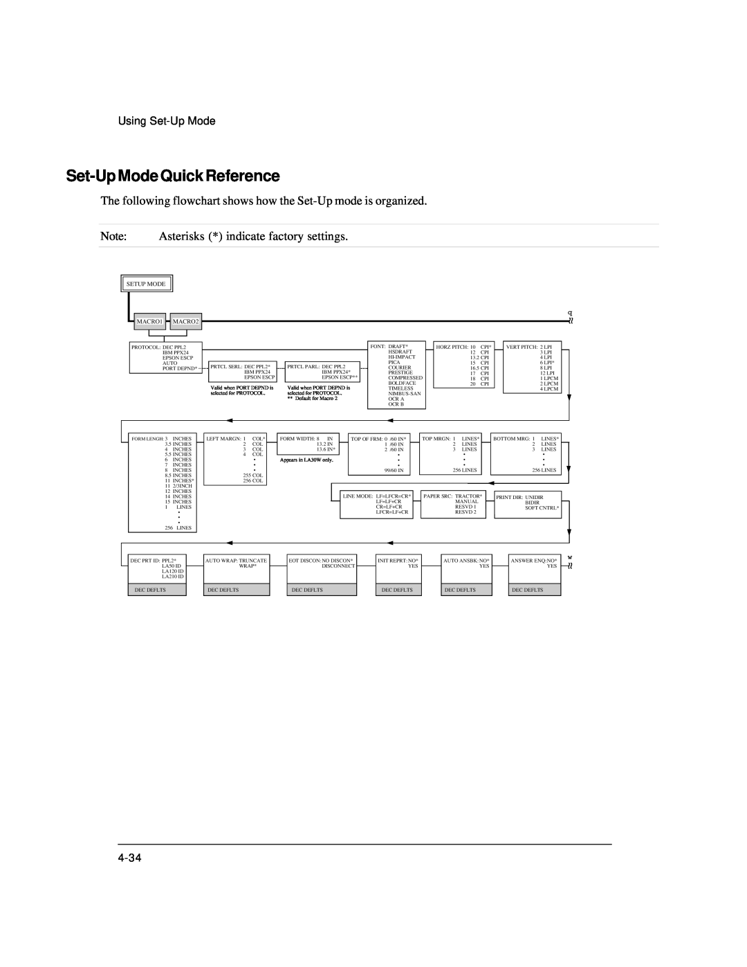 Genicom LA36 manual Set-Up Mode Quick Reference, The following flowchart shows how the Set-Up mode is organized 