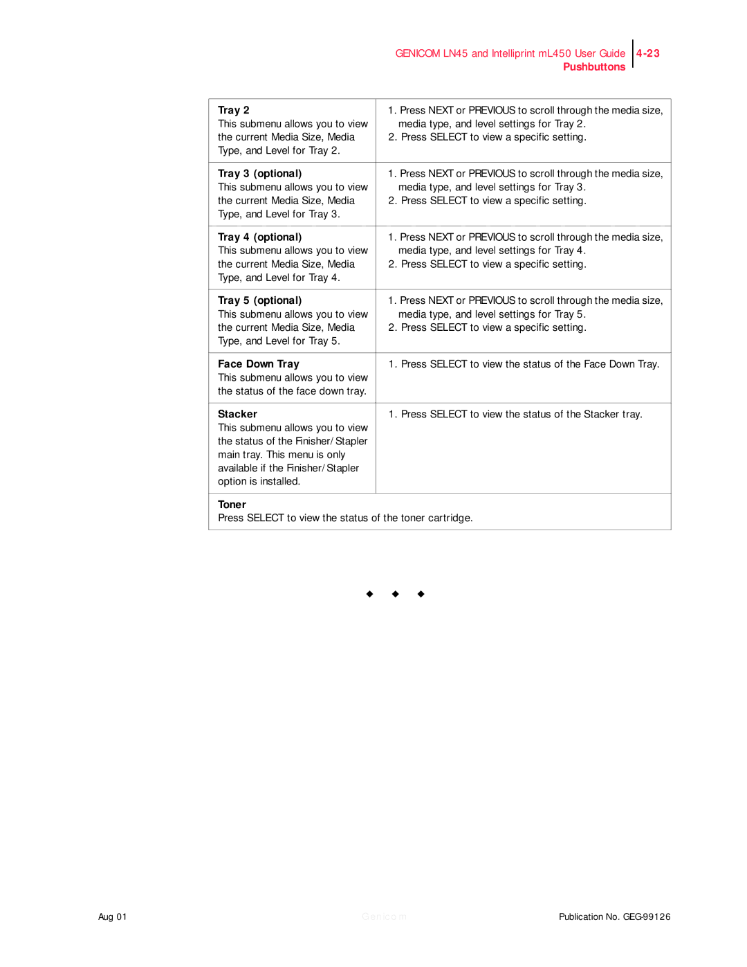 Genicom LN45, ML450 manual Tray 3 optional, Tray 4 optional, Tray 5 optional, Face Down Tray, Stacker, Toner 