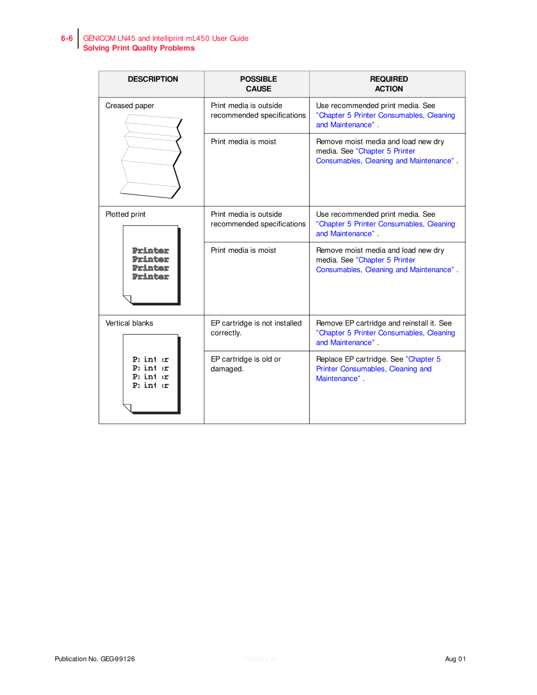 Genicom ML450, LN45 manual Description Possible Cause Required Action 