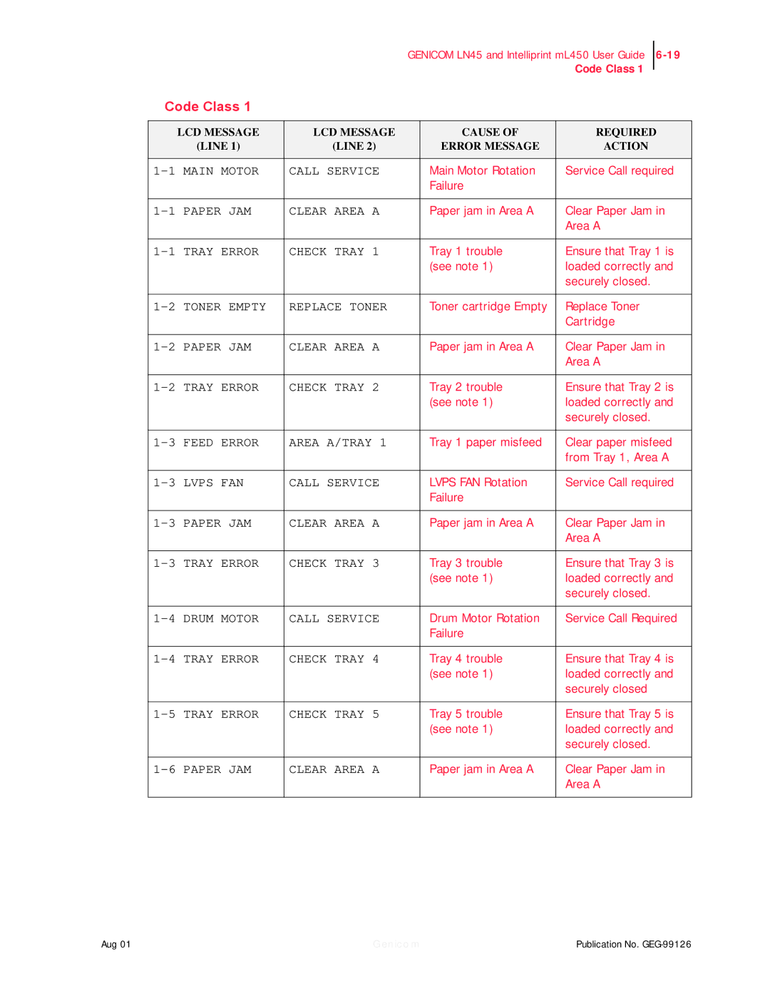 Genicom LN45, ML450 manual Code Class 