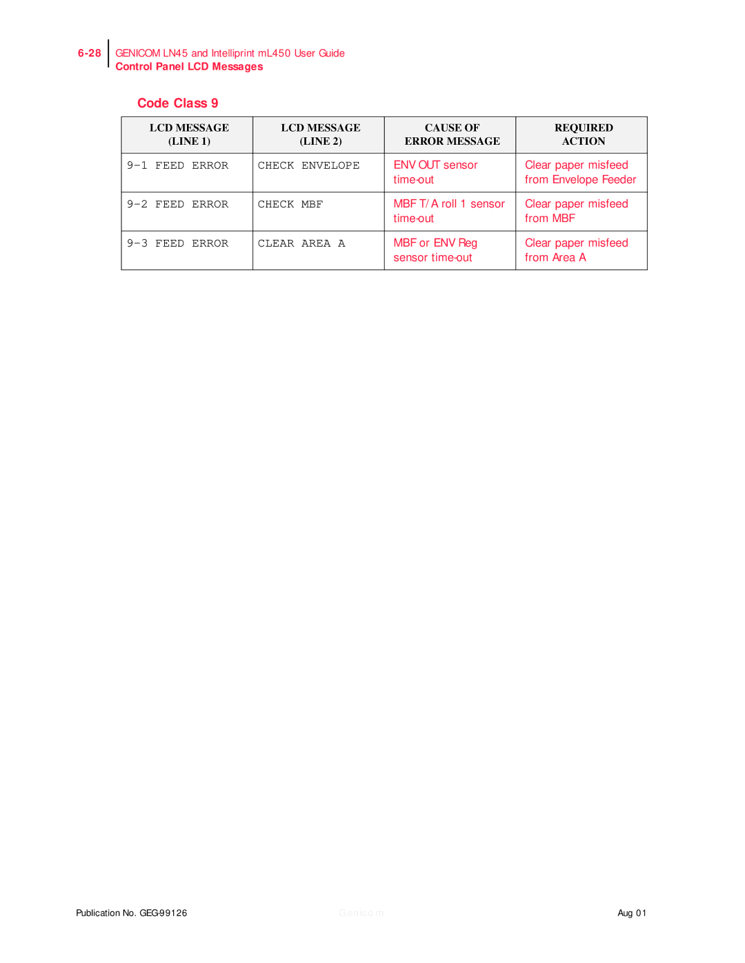 Genicom ML450, LN45 manual Feed Error Check MBF 