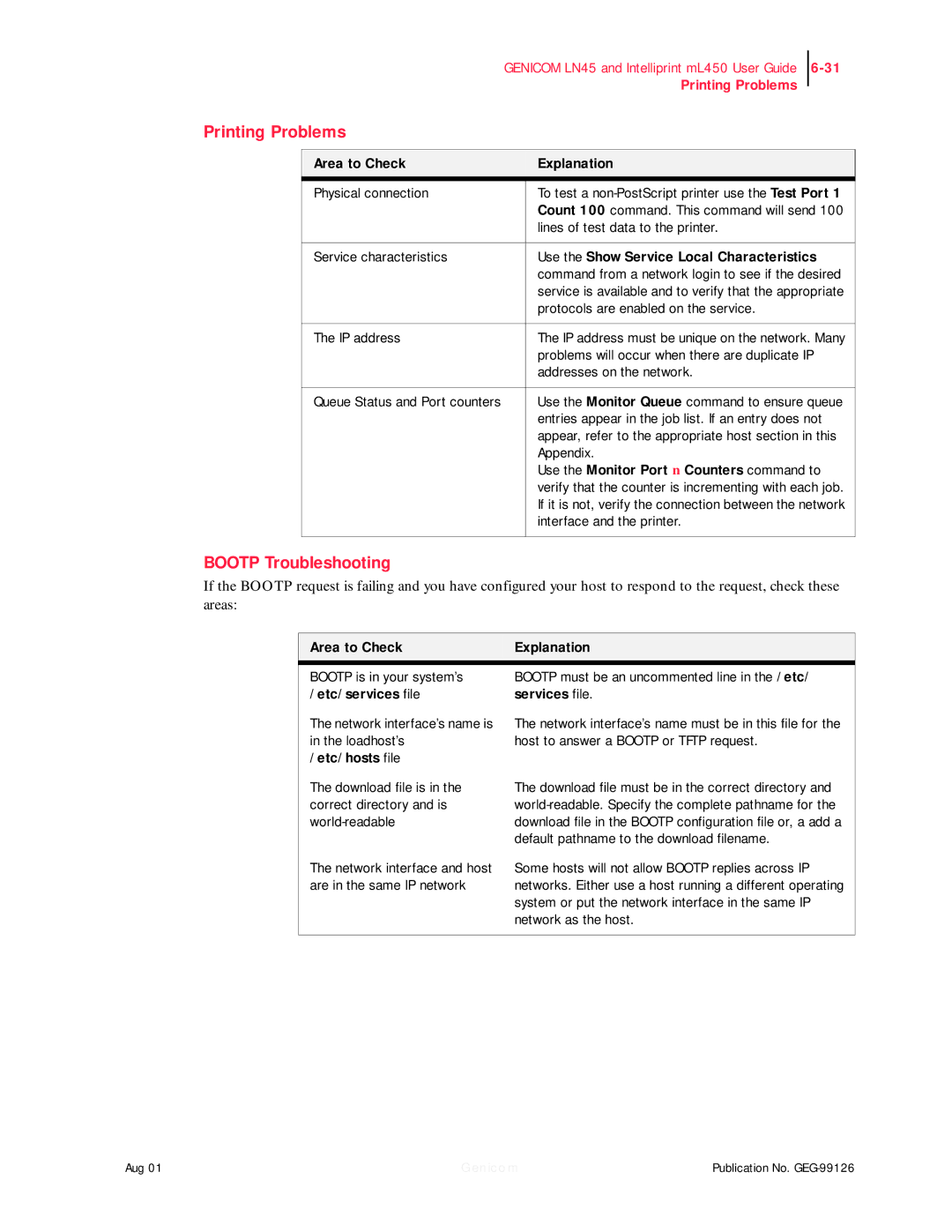 Genicom LN45, ML450 manual Printing Problems, Bootp Troubleshooting 