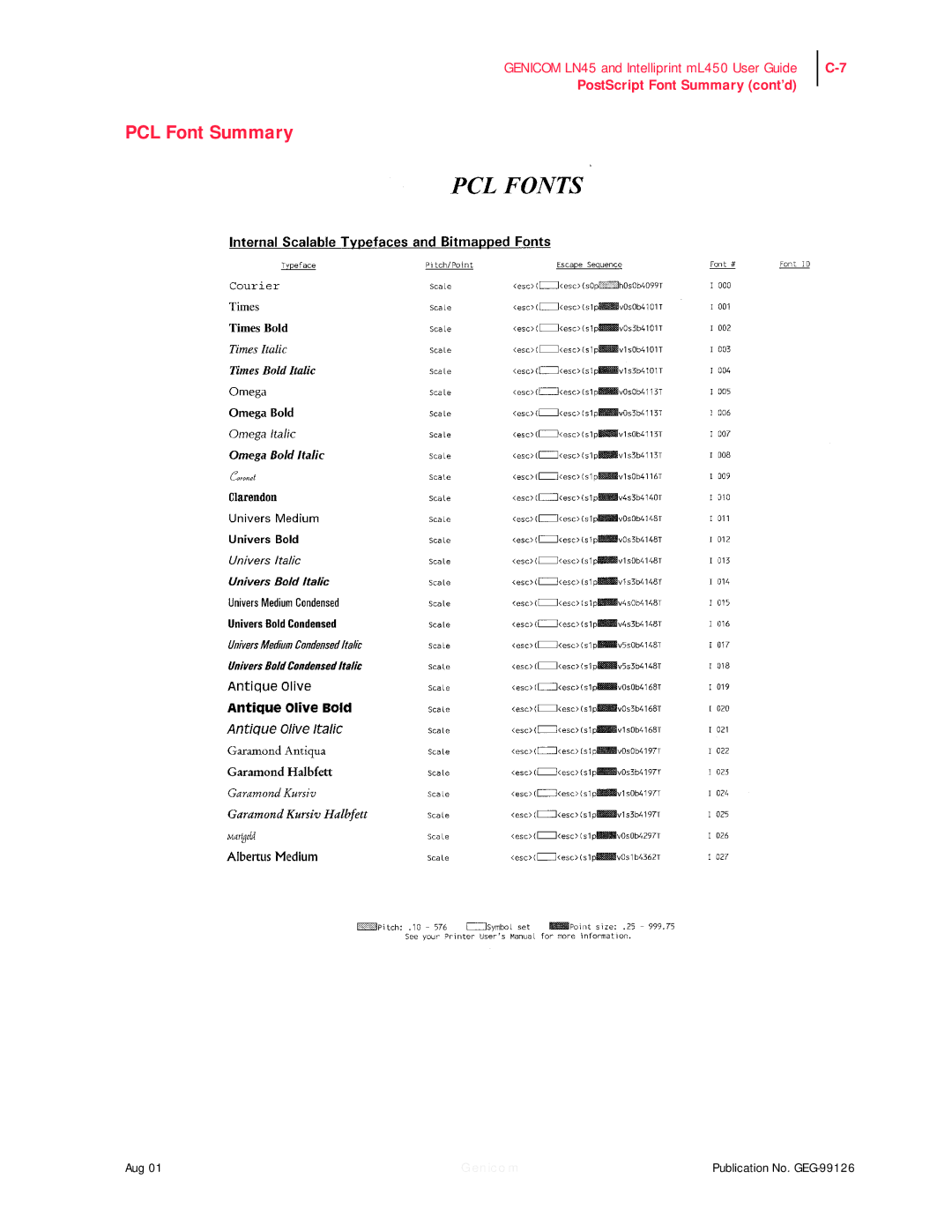 Genicom LN45, ML450 manual PCL Font Summary 