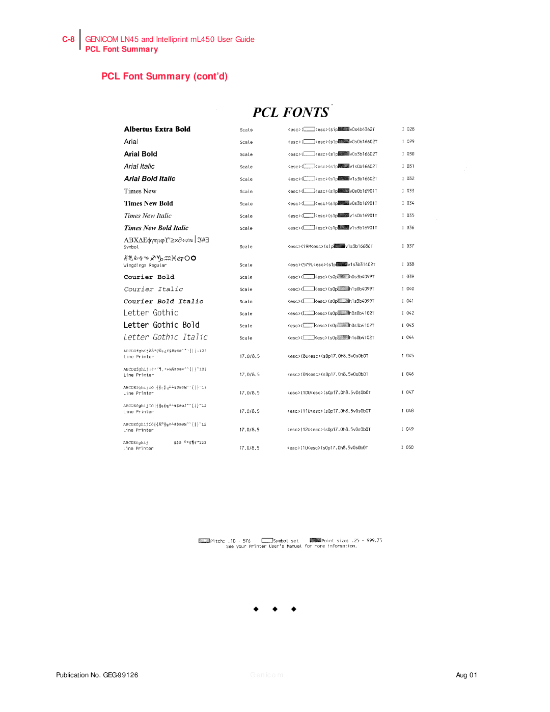 Genicom ML450, LN45 manual PCL Font Summary cont’d 