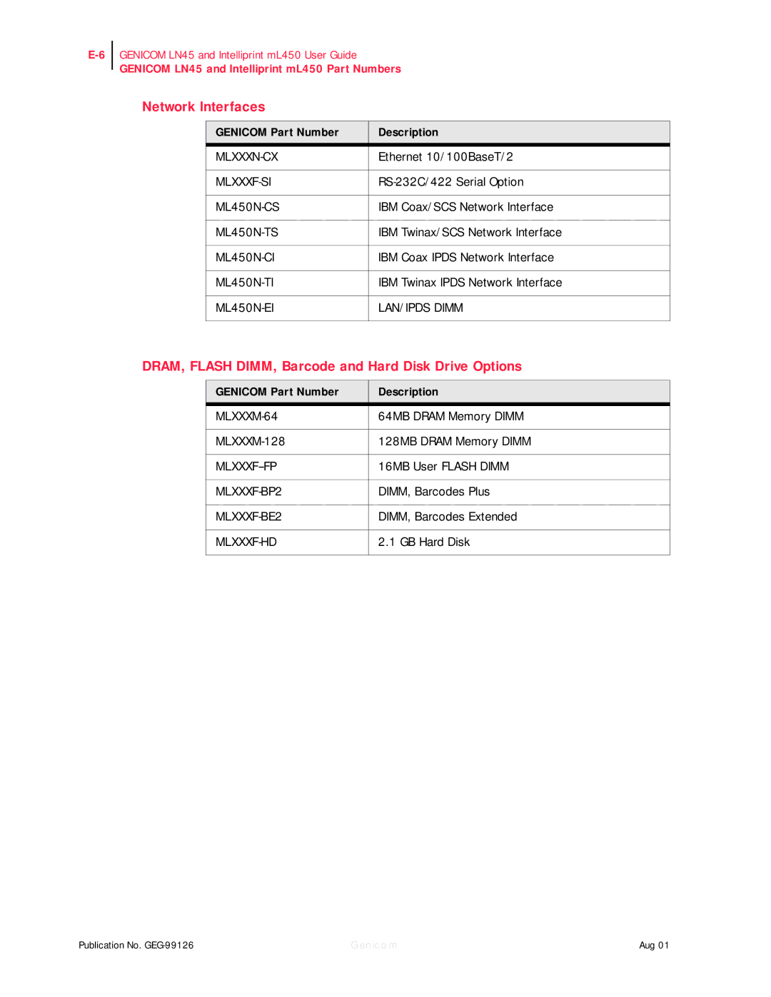 Genicom ML450, LN45 manual Network Interfaces, DRAM, Flash DIMM, Barcode and Hard Disk Drive Options 