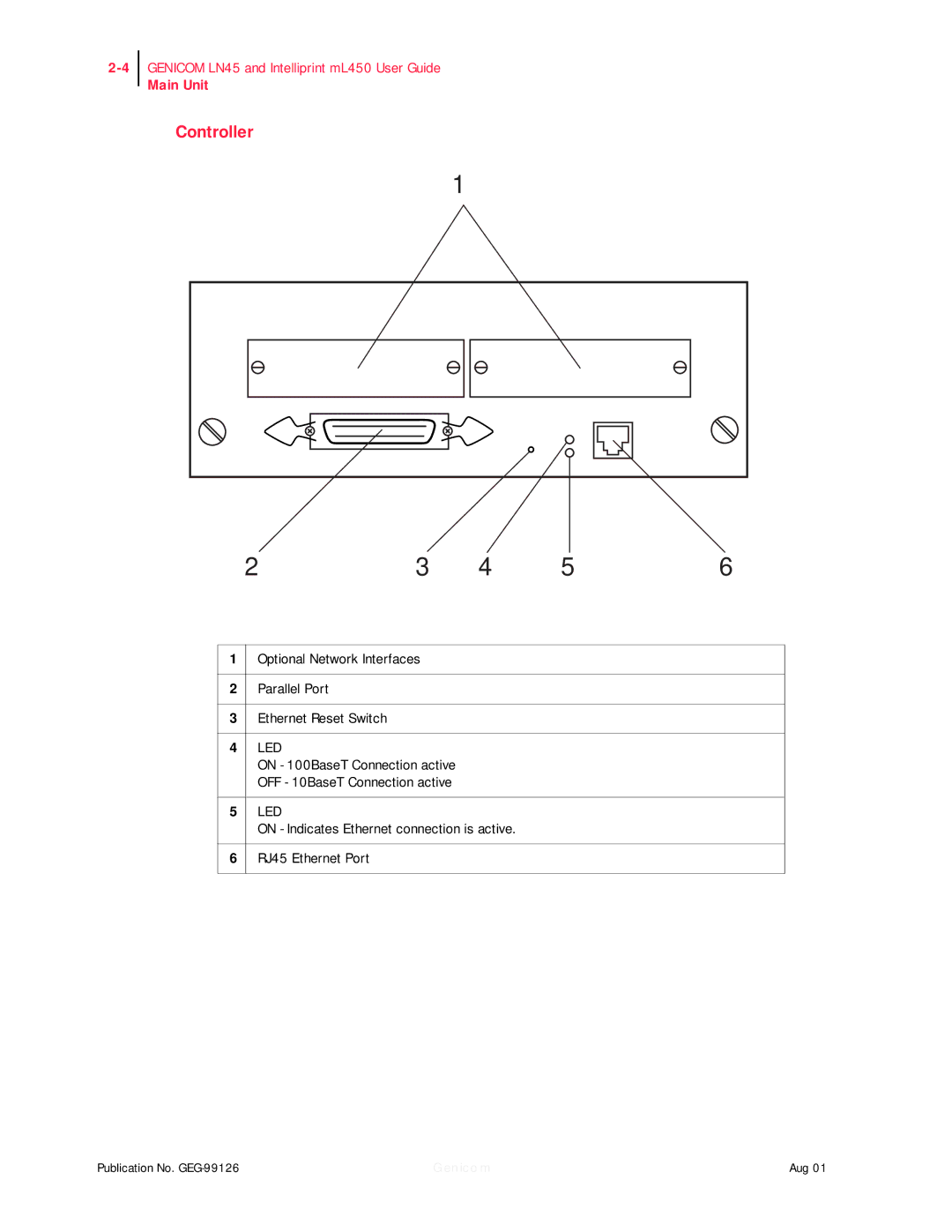 Genicom ML450, LN45 manual Controller 