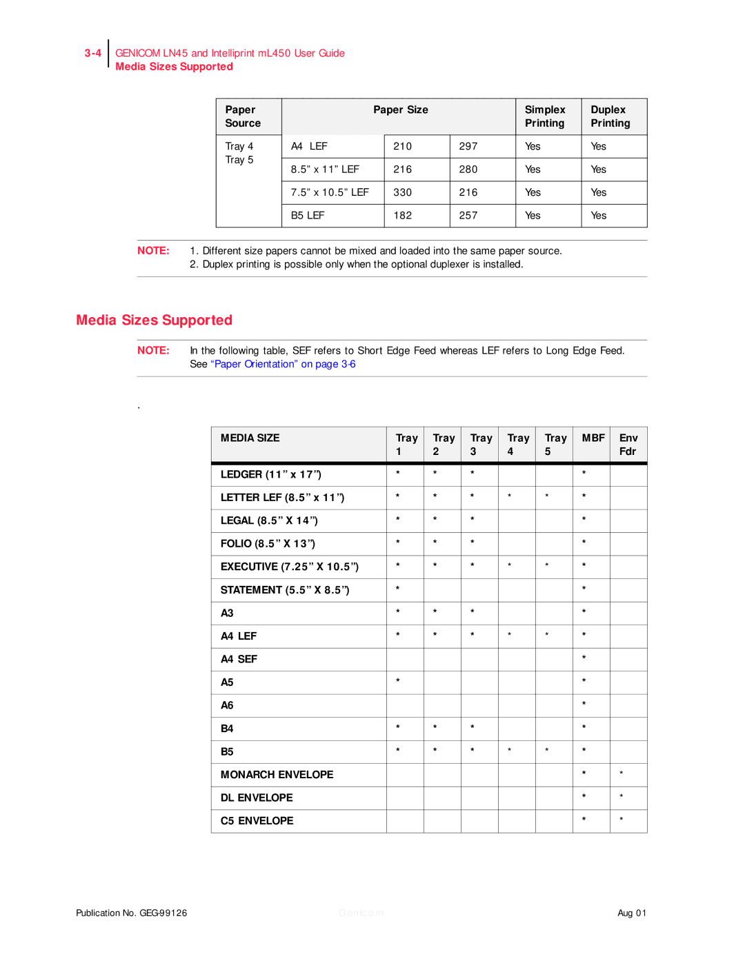 Genicom ML450, LN45 manual Media Sizes Supported, Tray, Env, Fdr 