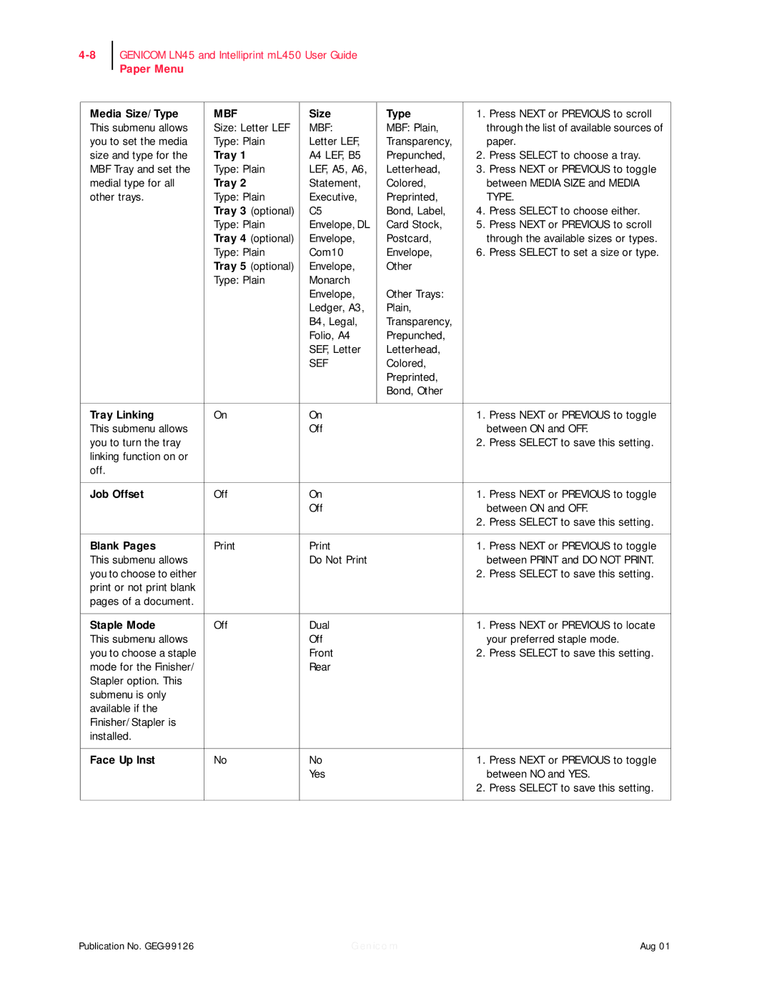 Genicom ML450, LN45 manual Media Size/Type, Size Type, Tray Linking, Job Offset, Blank Pages, Staple Mode, Face Up Inst 