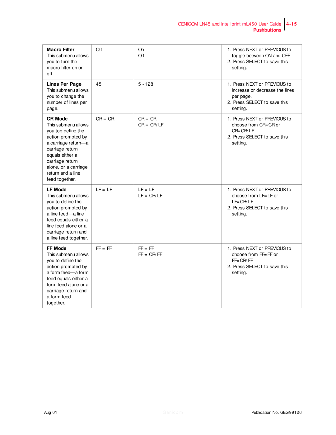 Genicom LN45, ML450 manual Macro Filter, Lines Per, CR Mode, LF Mode, FF Mode 