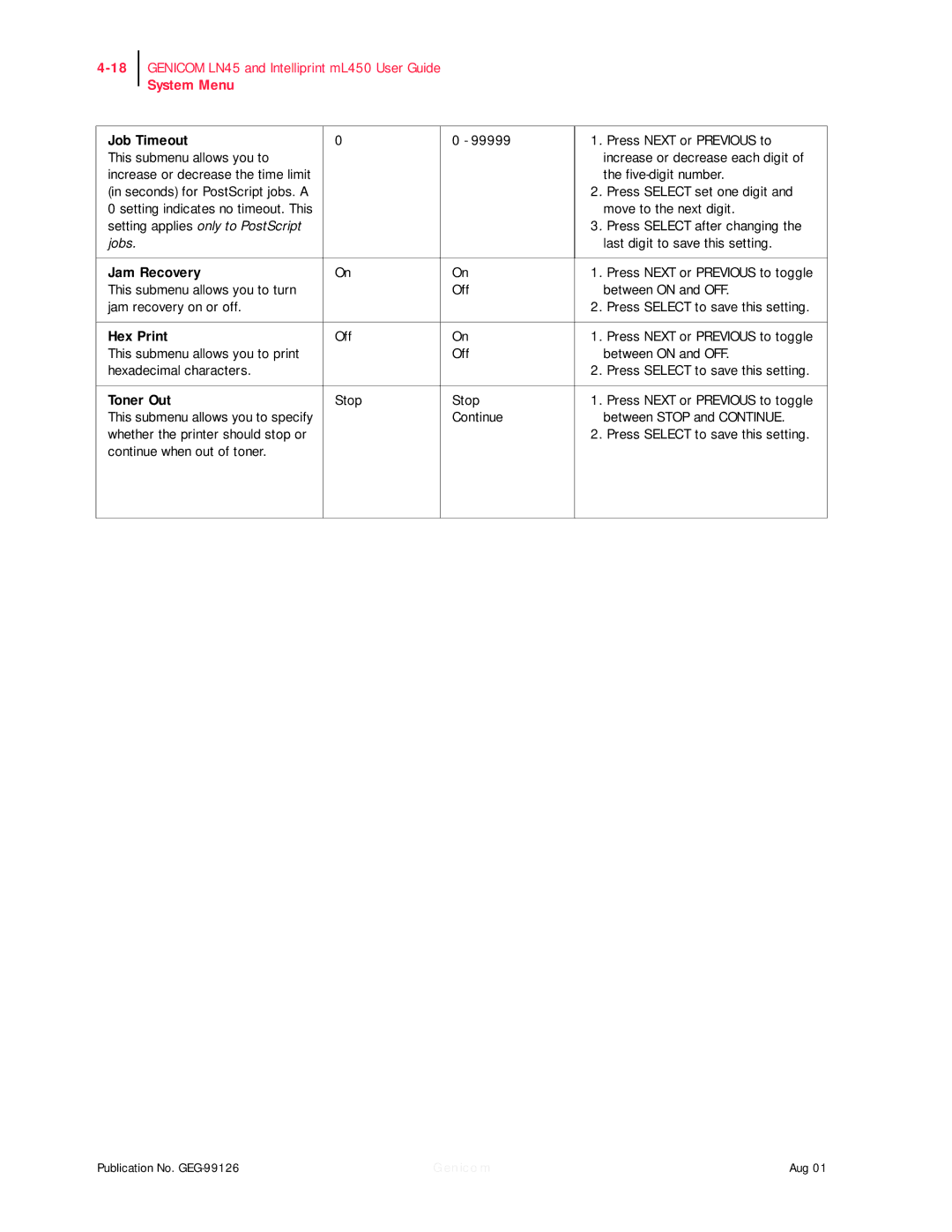 Genicom ML450, LN45 manual Job Timeout, Jam Recovery, Hex Print, Toner Out 
