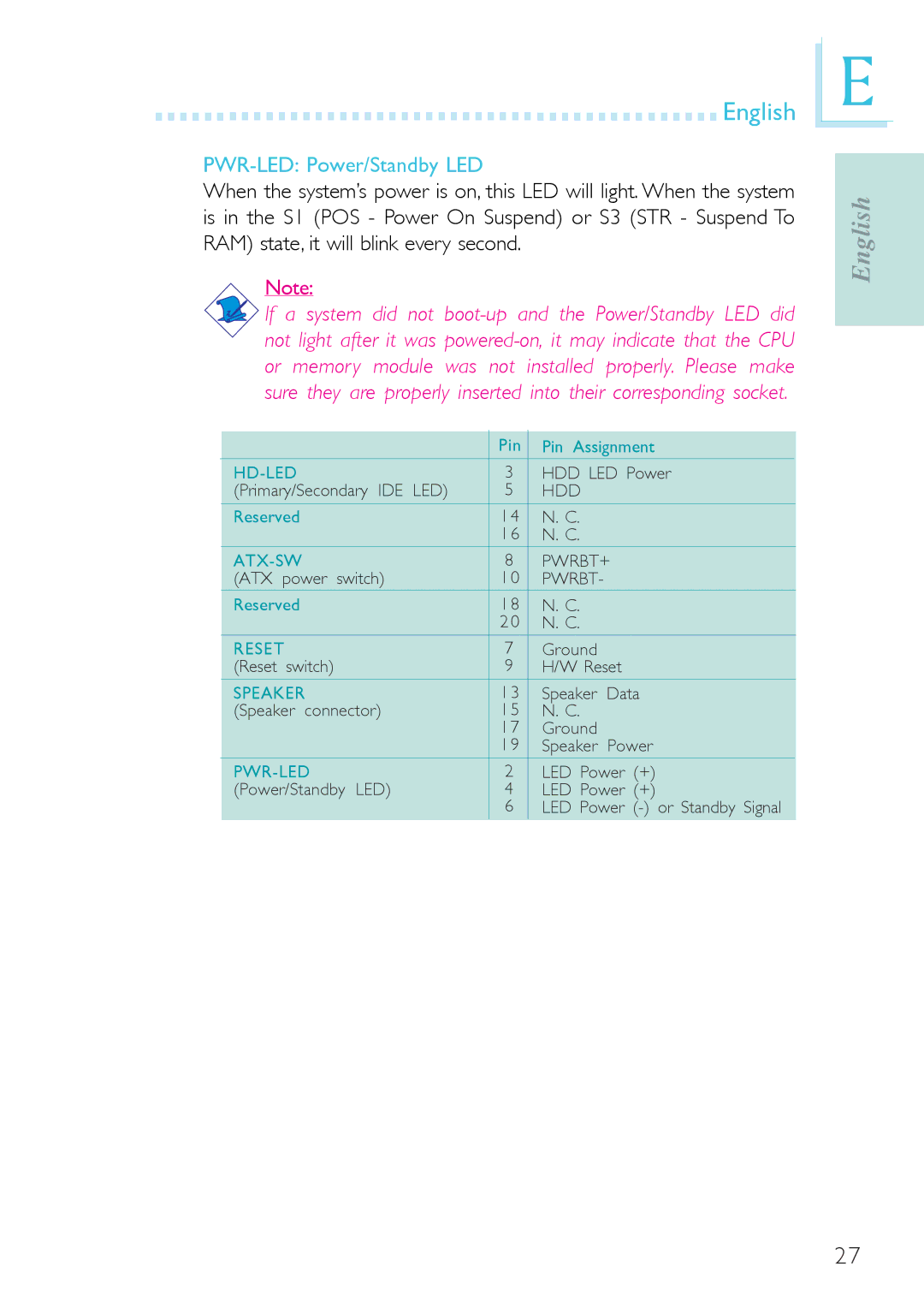 Genicom P45 user manual PWR-LED Power/Standby LED, Pwrbt+ 