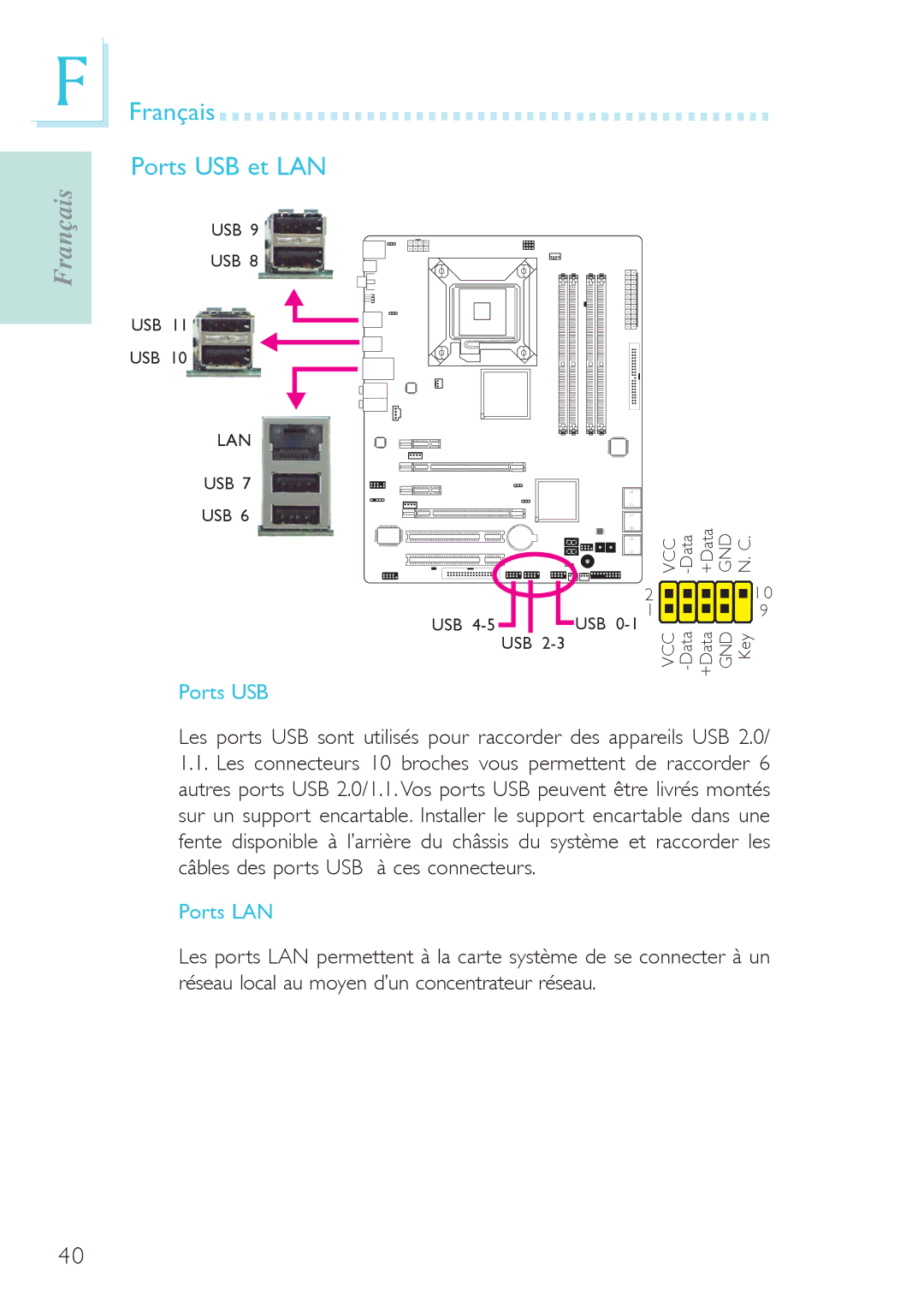 Genicom P45 user manual Français Ports USB et LAN, Ports LAN 