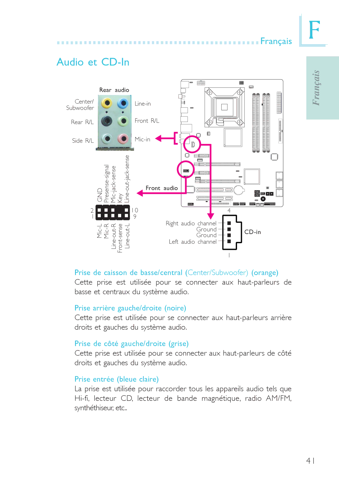 Genicom P45 user manual Audio et CD-In, Prise de côté gauche/droite grise, Prise entrée bleue claire 