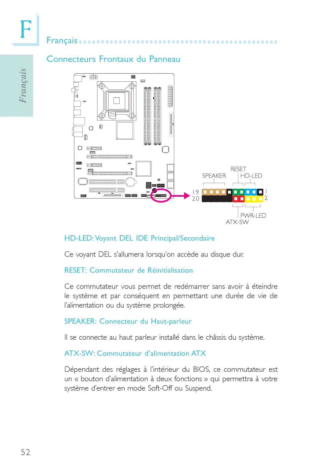 Genicom P45 user manual Français Connecteurs Frontaux du Panneau, HD-LED Voyant DEL IDE Principal/Secondaire 