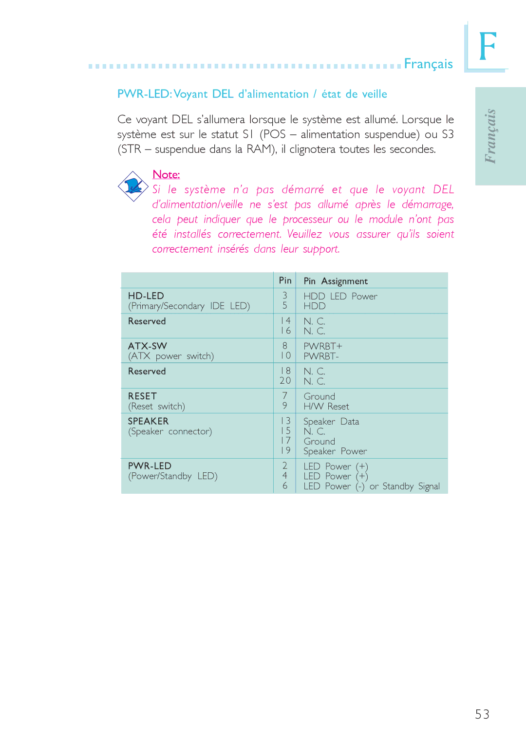 Genicom P45 user manual PWR-LED Voyant DEL d’alimentation / état de veille 