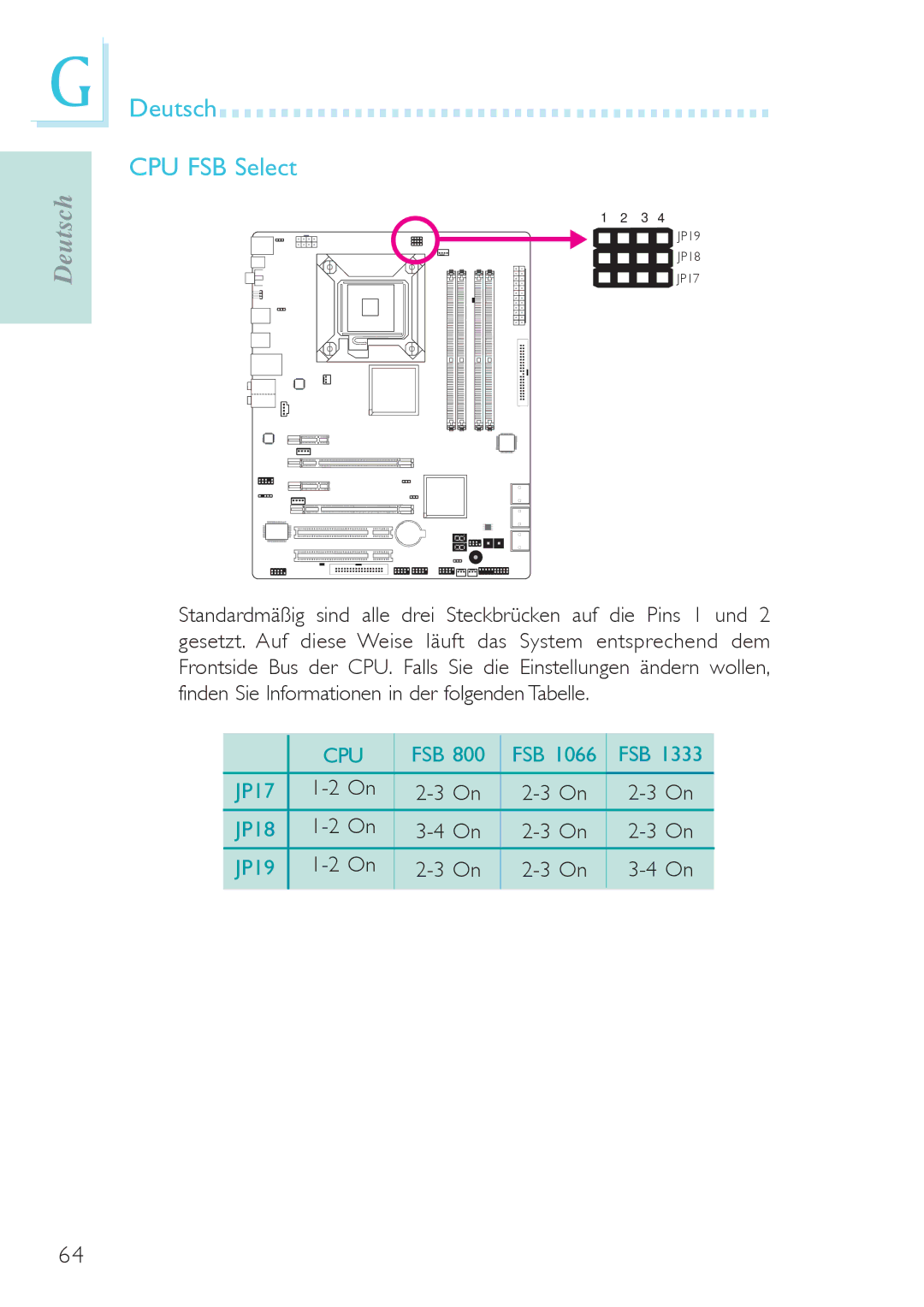 Genicom P45 user manual Deutsch CPU FSB Select 