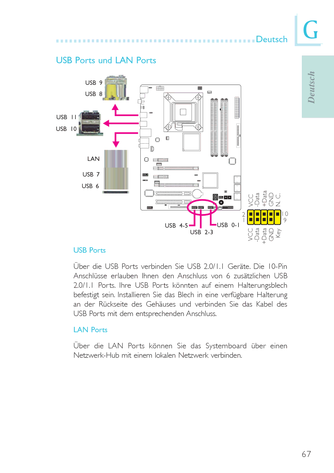 Genicom P45 user manual Deutsch USB Ports und LAN Ports 