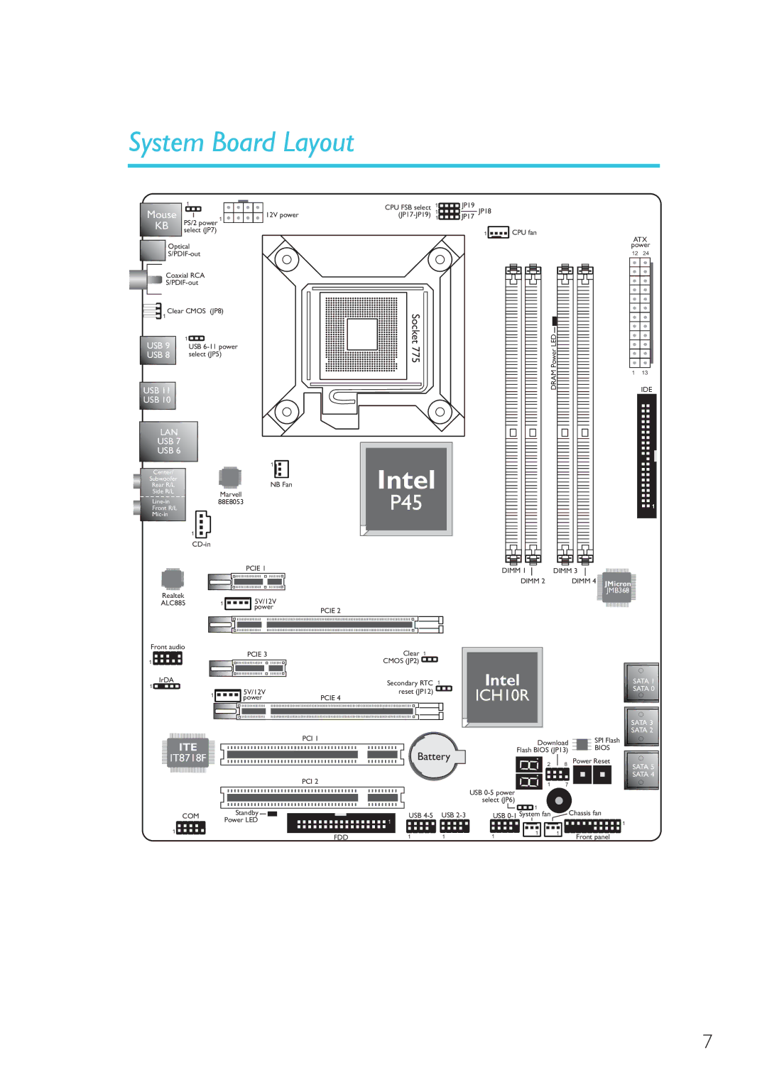 Genicom P45 user manual System Board Layout, Mouse 