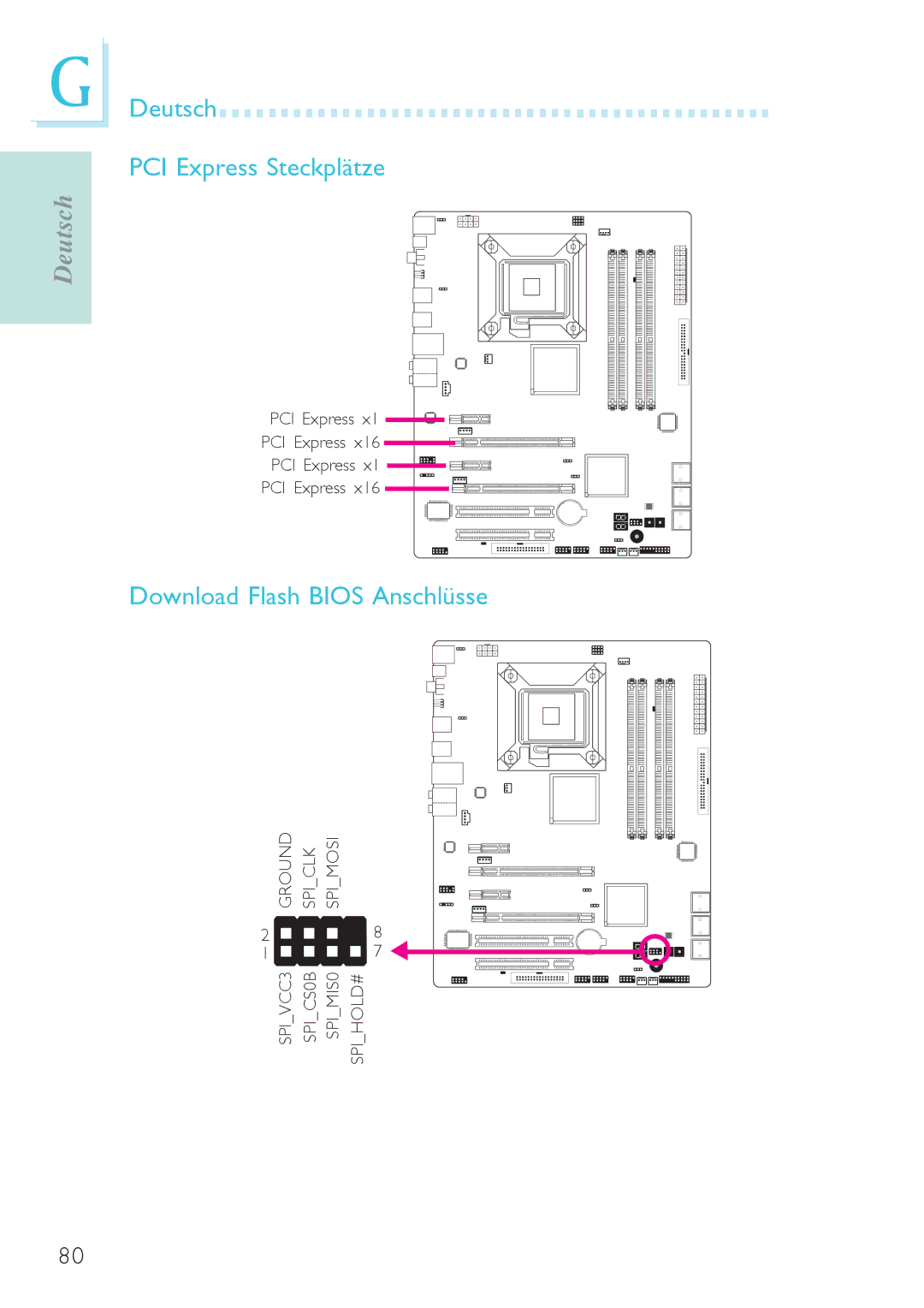 Genicom P45 user manual Deutsch PCI Express Steckplätze, Download Flash Bios Anschlüsse 